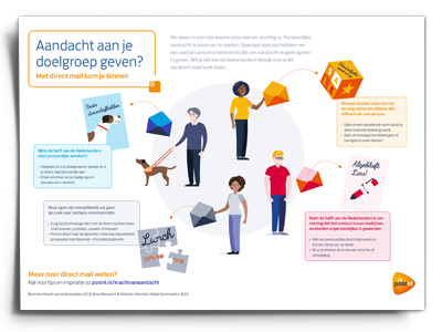Aandacht aan je doelgroep geven infographic (cover) Aandacht aan je doelgroep geven infographic