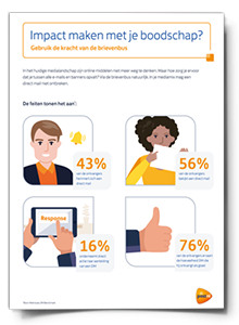 Cover infographic Impact maken met je boodschap Cover infographic Impact maken met je boodschap