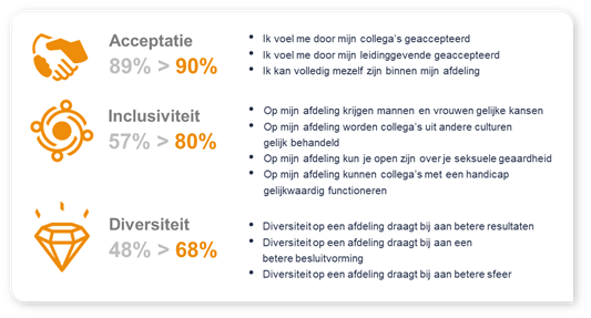 Diversiteitsindex 2