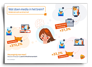 Infographic Media in het brein (cover) Infographic Media in het brein (cover)