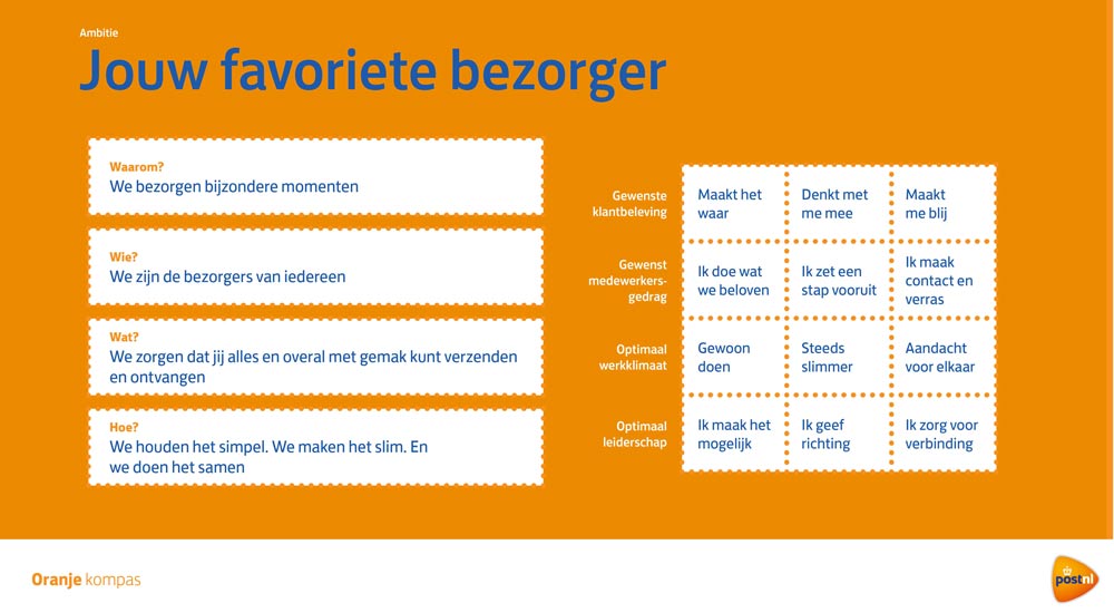 Oranje kompas EN