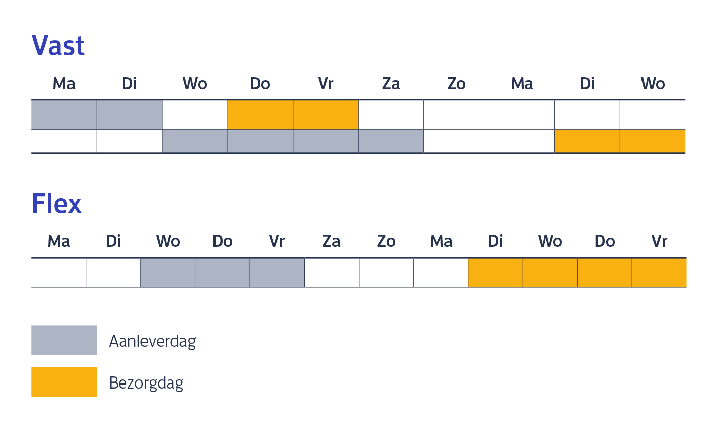 Raar kristal hemel Aanpassing aanbod partijenpost per 1 januari 2023 | PostNL