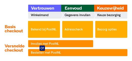 checkoutboosters.png