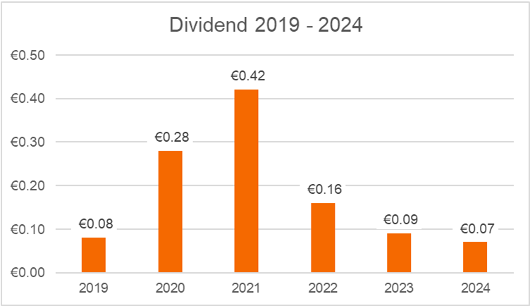 dividend-2019-2024.png