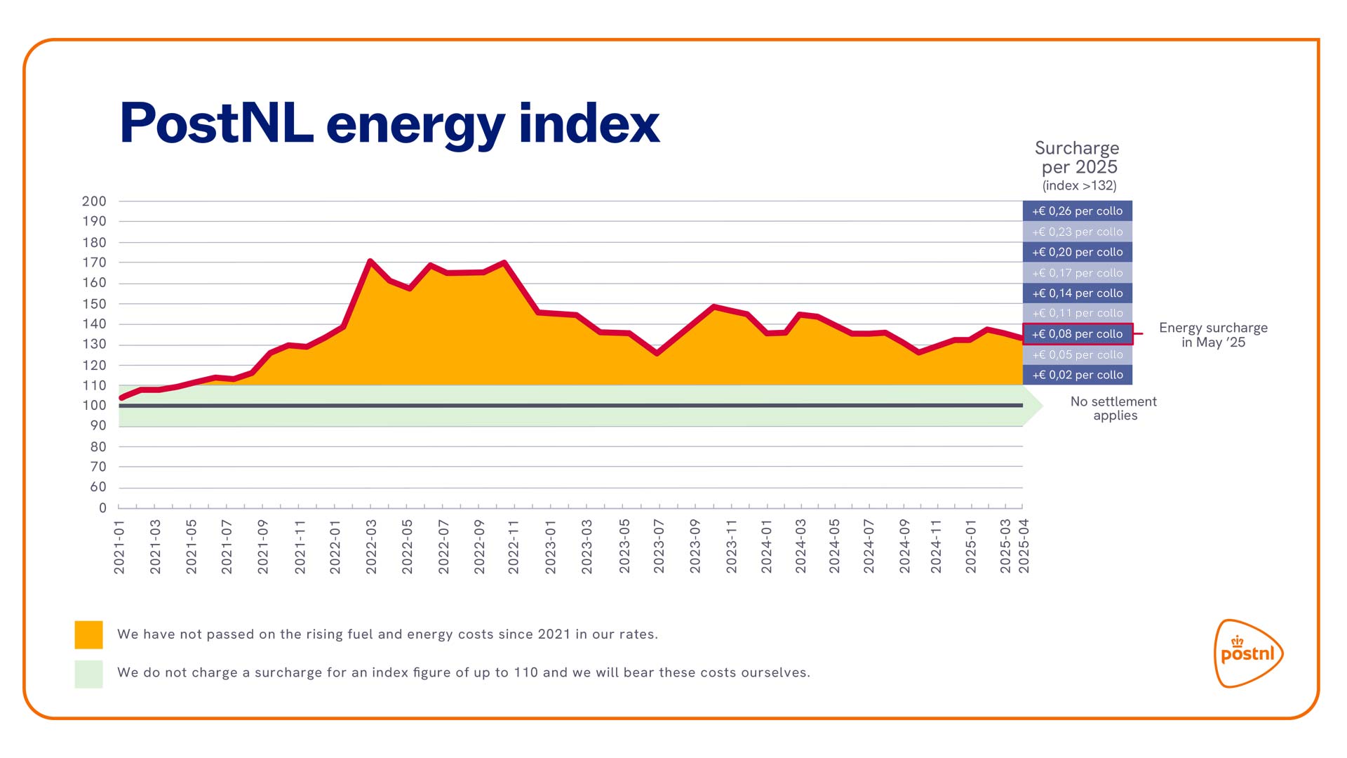 energysurcharge.jpg