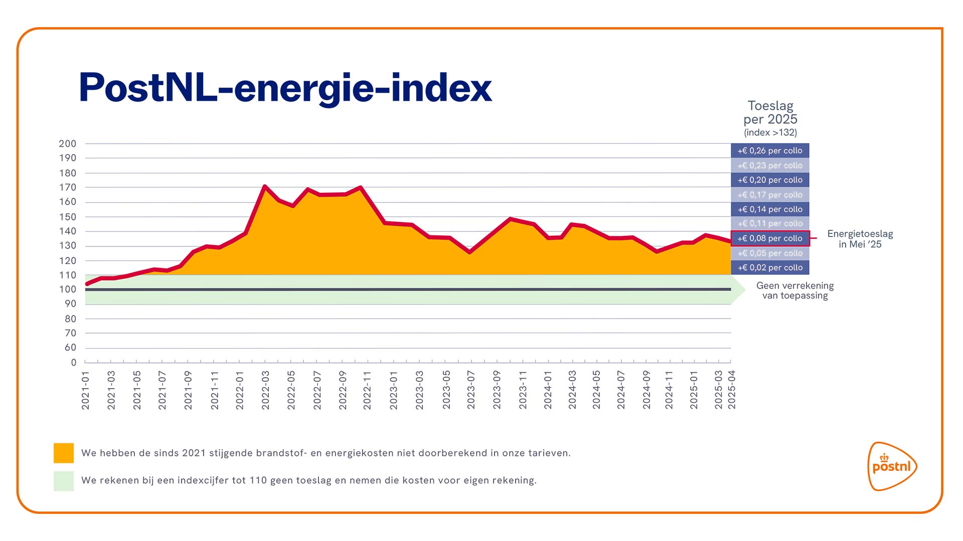 postnl-energie-index.jpg
