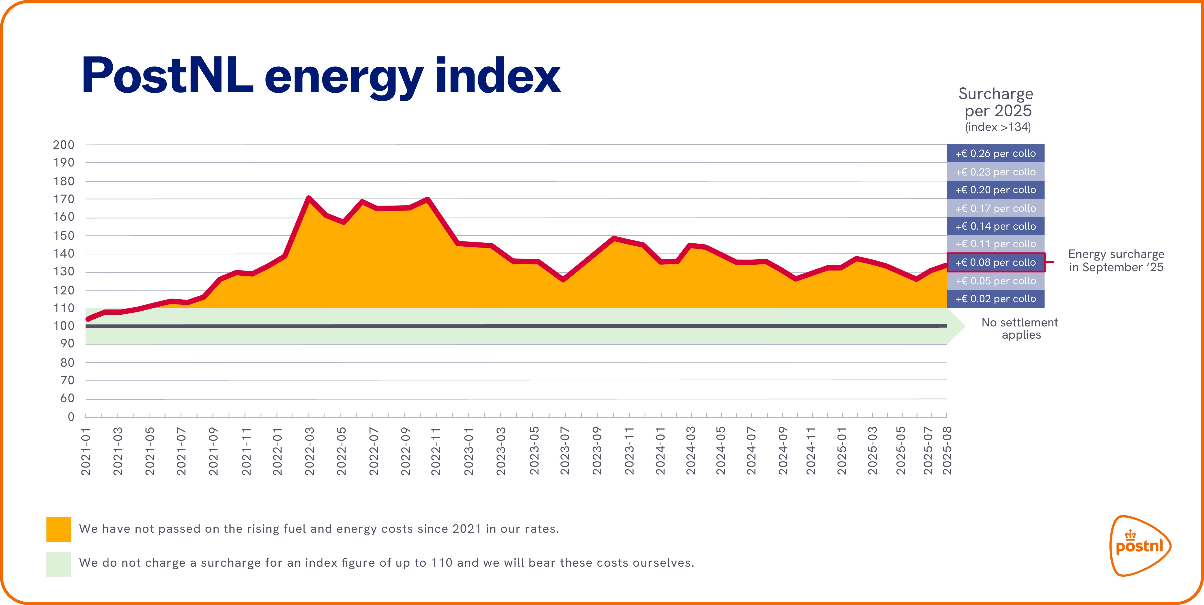 Energietoeslag sept 2025 ENG.jpg